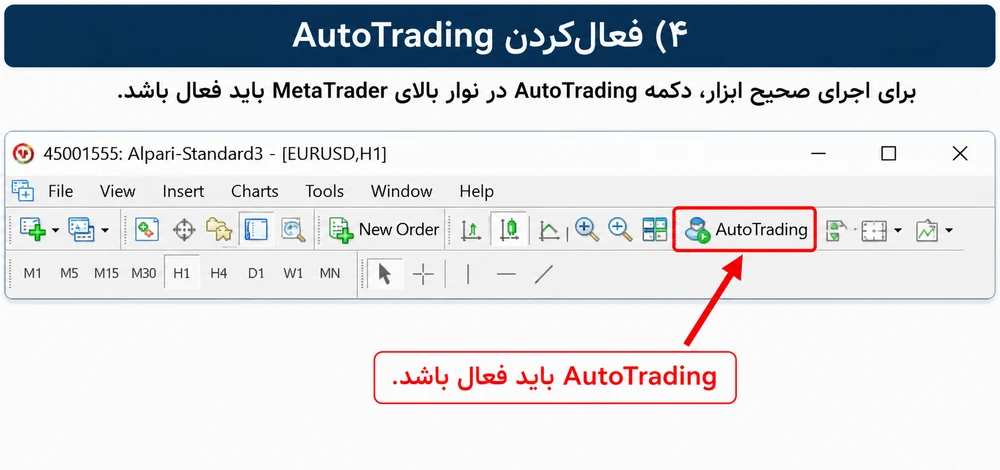 فعال‌کردن AutoTrading