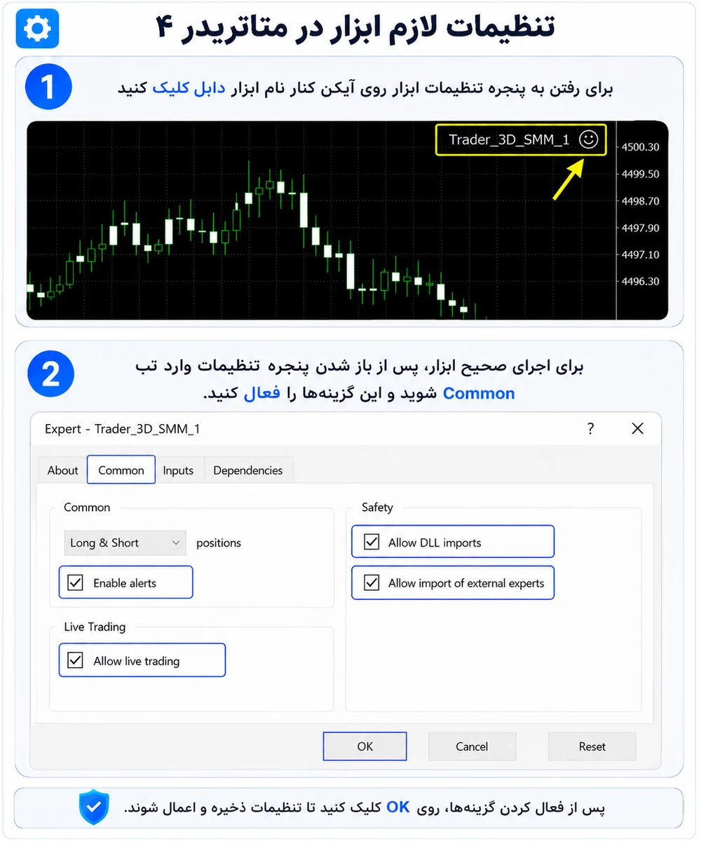 تنظیمات ضروری ابزار در MetaTrader 4