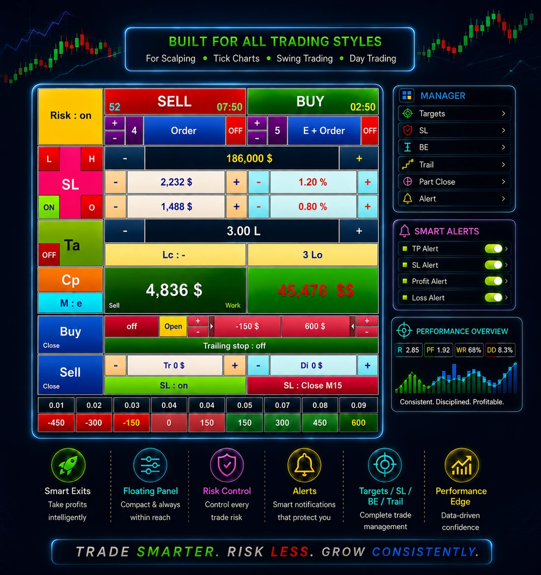 3D Trade & Capital Manager